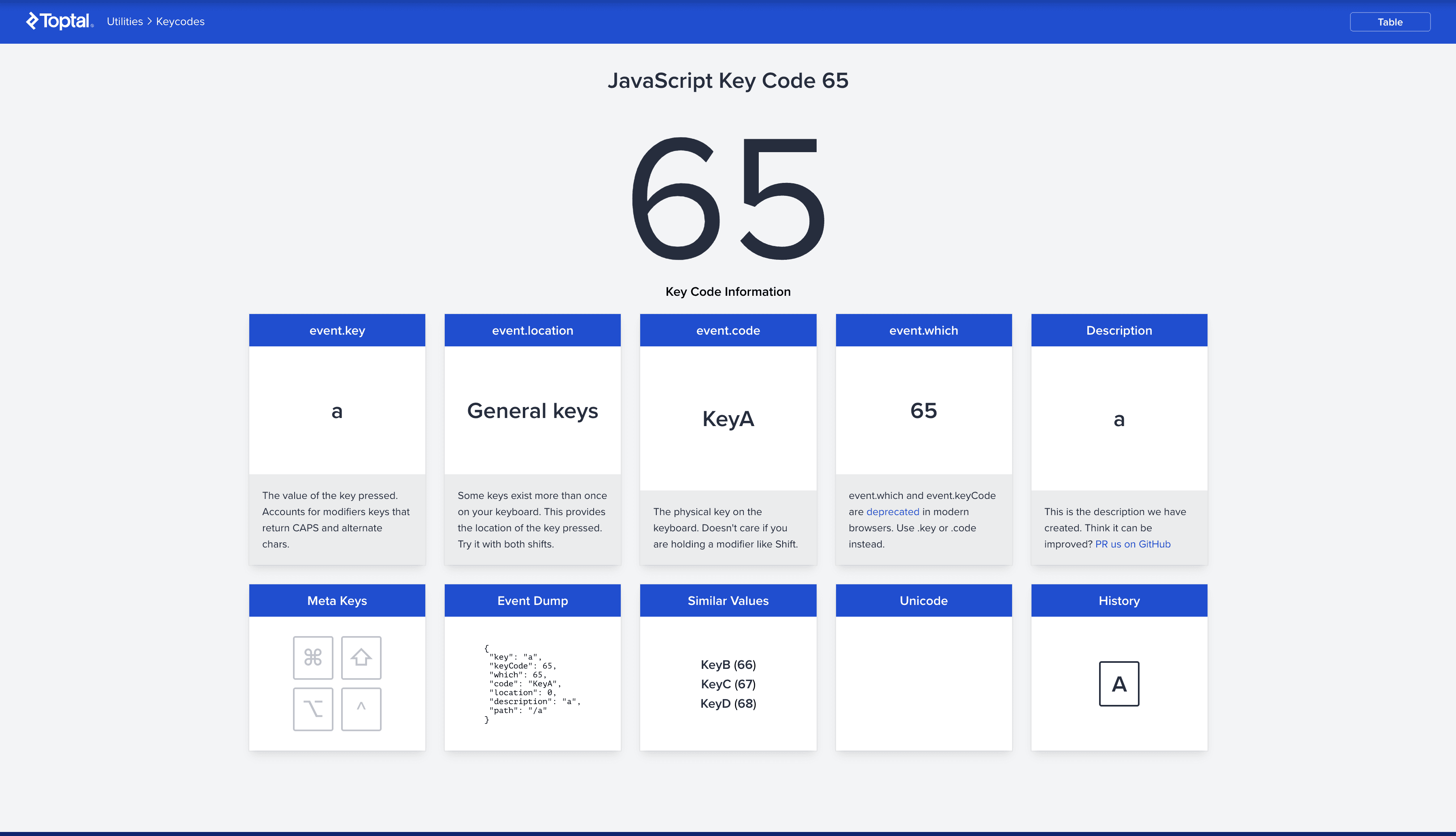 Keycode Tool project image